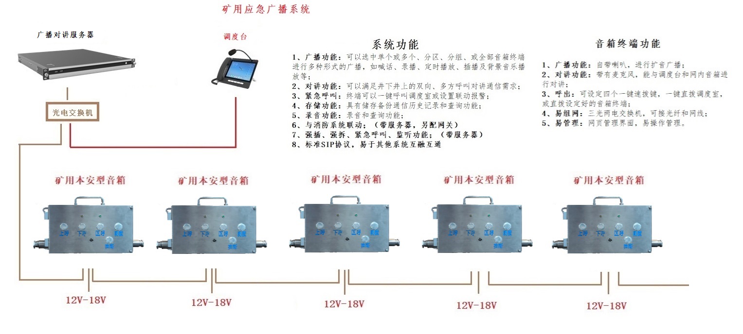 礦用應(yīng)急廣播通信系統(tǒng) 音箱